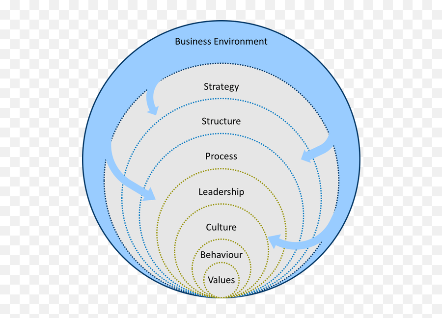 Change - Management Successful Change Processes Reflect Dot Emoji,Changing Emotions