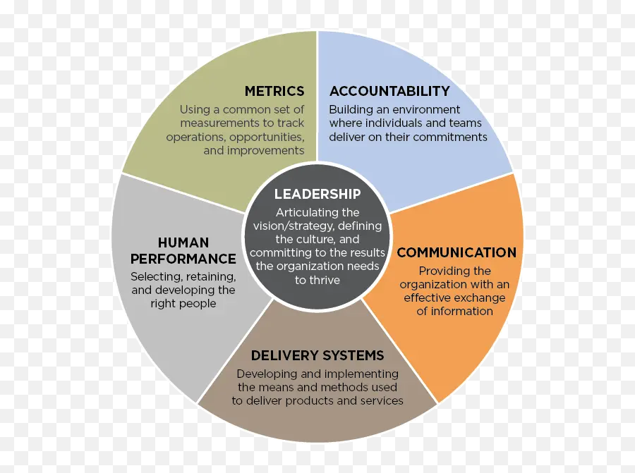 Leadership Models The Theory And The Practice Sergio Caredda - Leadership Circle Emoji,Summarize The Four Major Theories Of Emotion