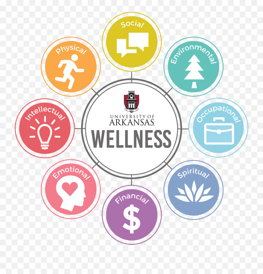 Emotions Clipart Emotional Wellness Emotions Emotional - Health And Wellness Group Emoji,What Is Emotions Emotions Clipart Emotional Wellness Emotions Emotional - Health And Wellness Group Emoji,What Is Emotions