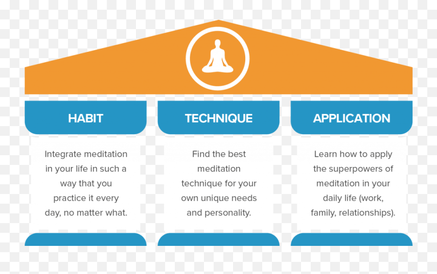 Kushinara Nibbana Bhumi Pagoda - Free Online Analytical Pillars Of Meditation Emoji,Love Is Fathomless A Unique Emotion