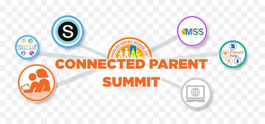 Connected Parent Summit - Securitas Emoji,Spanish Emotions Kahoot