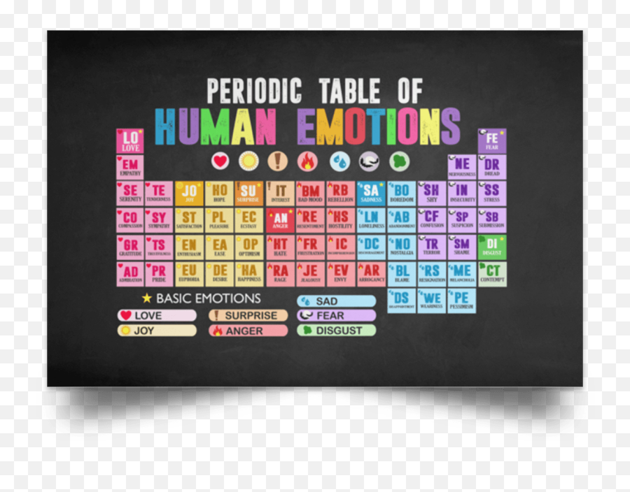 Periodic Table Of Human Emotions Framed Canvas - Unframed Poster Wall Art Home Decor Emihle Emoji,Emotion Poster