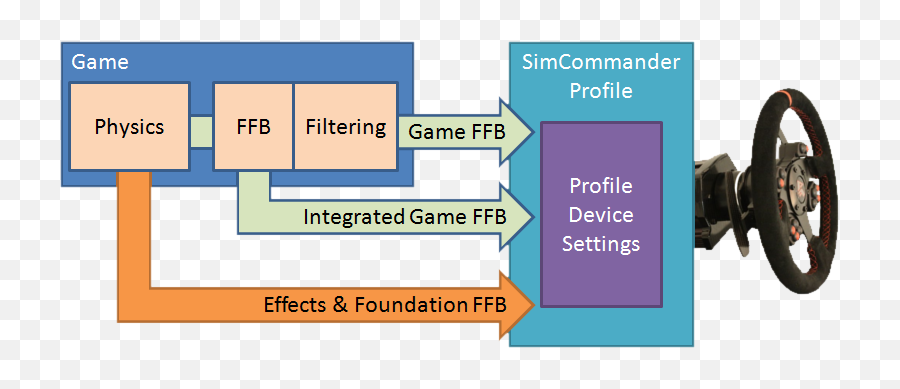 Mockracer Accuforce Settings For Dummies - Vertical Emoji,Emotion Wheel User Guide