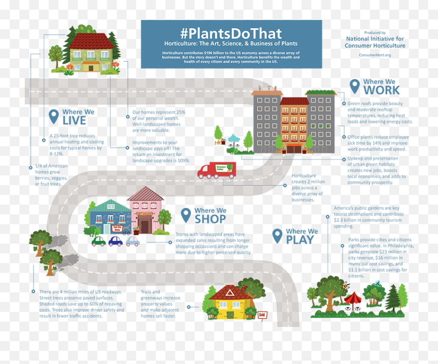 Of Plants In Promoting Human Well - Economical Impact Of Plants Emoji,Plant Emotions Mythbusters