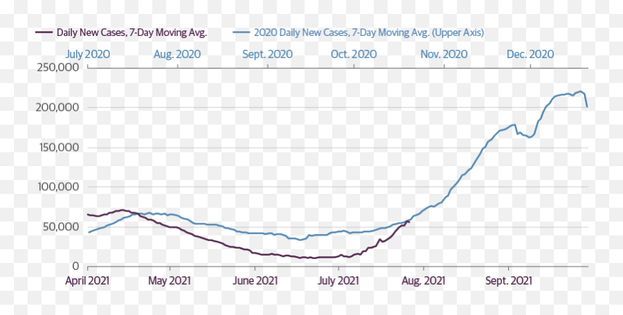 Things Couldnu0027t Be Better Guggenheim Investments - Plot Emoji,Investor Emotion Cycle