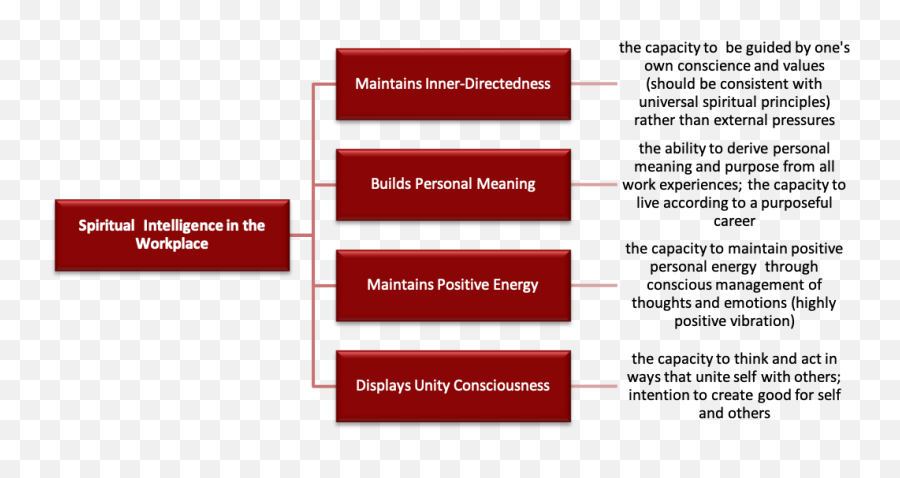 Skip To Main Content University Of Nevada Las Vegas - Vertical Emoji,Emotions And Spirituality