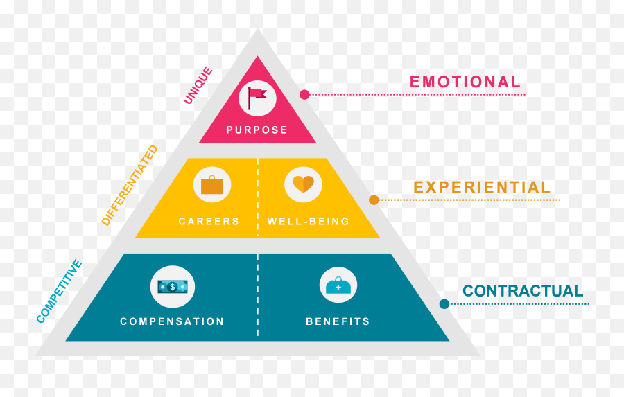 Curating A Compelling Employee Value Proposition In Emerging Emoji,Emotions Cotes