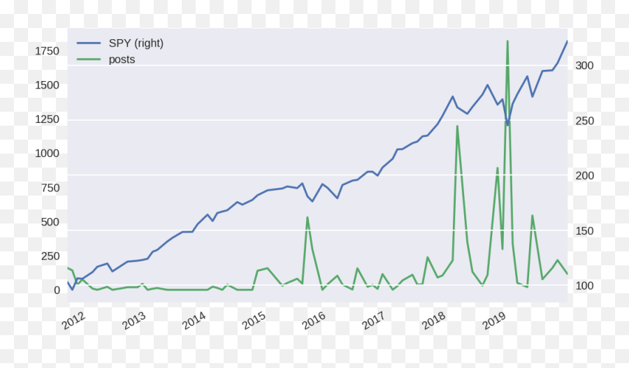 Us Stocks In Free Fall - Page 254 Bogleheadsorg Plot Emoji,Htown Emotion