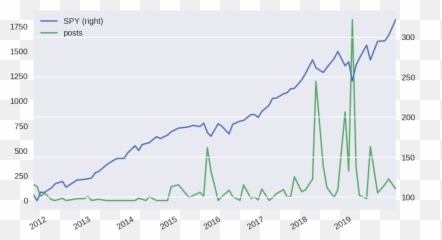 Us Stocks In Free Fall - Page 254 Bogleheadsorg Plot Emoji,Htown Emotion