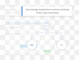 Kizen Text Marketing Studio Kizen - Dot Emoji,Add Emojis To Text Messages