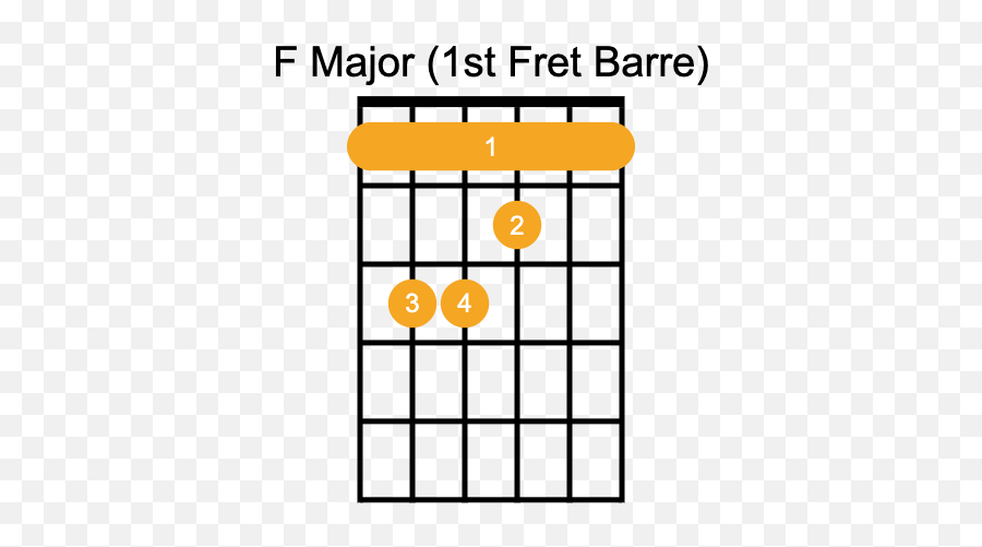 F Chord Guitar - Flat Sus4 Guitar Chord Emoji,Sacred Emotion Guitar Chords
