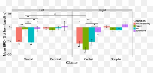 Infant Mu Erd During Observation - Plot Emoji,Scrambled Emotions