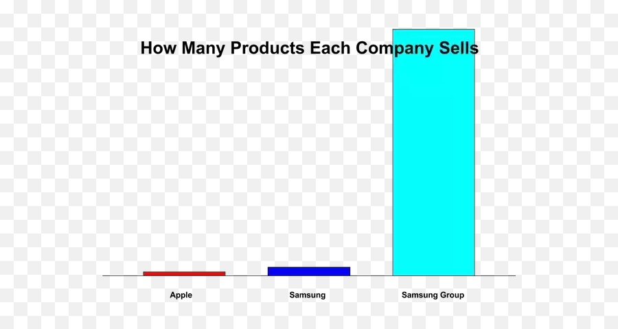 Which Do You Prefer Iphone Or Samsung And Why - Quora Emoji,How To Get Iphone Emojis On Galaxy S5