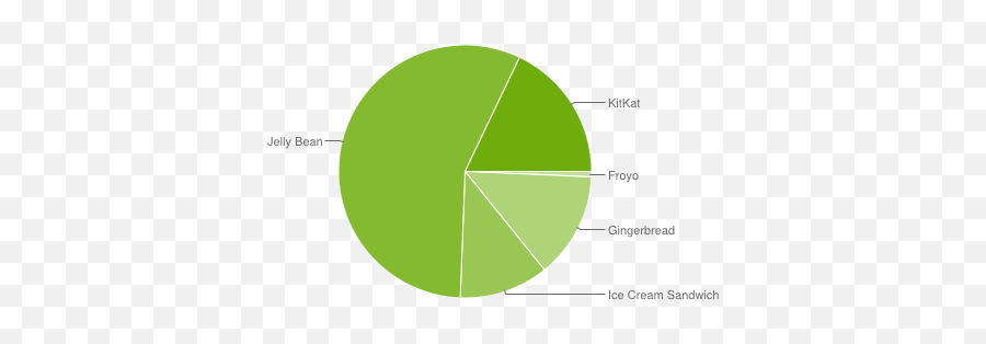 Android Developer - Many People Use Android 6 Emoji,Emotion Ui Kit Kat