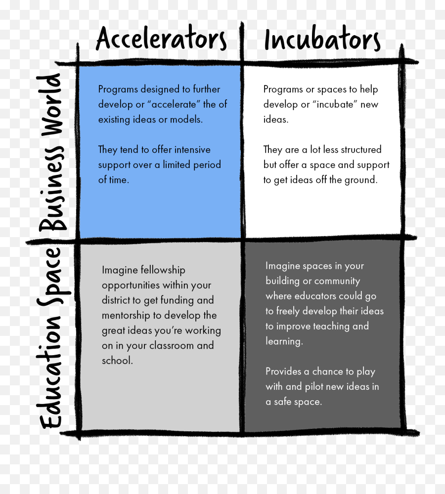 Want Innovative Teaching Apply Startup Principles To - Vertical Emoji,Theories Of Emotion Crash Course