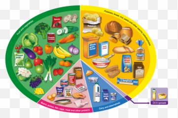 Eating Well For A Healthy Lifestyle In - Eatwell Guide Names Emoji,Emotions With No Breakfast Chart