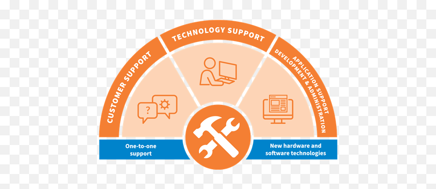 Communities U0026 Teams Darts Technology Support U0026 Operations Emoji,Meridians And Emotions Chart