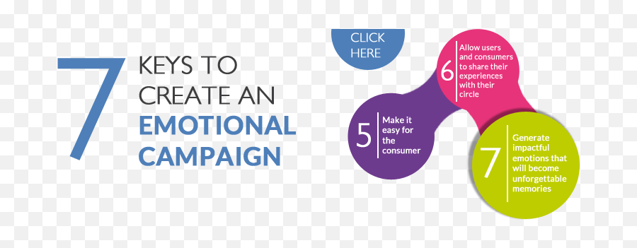 The Importance Of Experiential Marketing Alwaysportscom - Food Coupons Emoji,Keys And Emotions