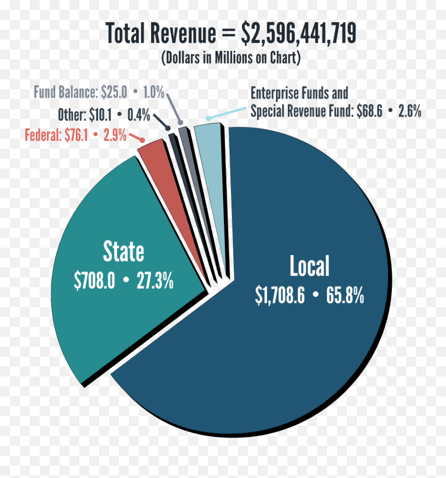 2018 - 2019 Mcps Annual Report To The Community Emoji,Graphs On Emotion Regulation And Performance