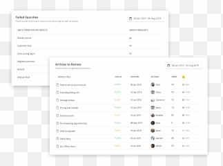 Knowledge Base Software - Vertical Emoji,Finding Nemo Emoji Copy And Paste