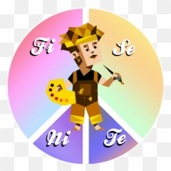 What Are Examples Of Ne Polr Isfp Emoji,Forgetful Emoji Face