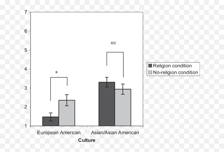 Negative Affect In Study 2 - Vertical Emoji,Religion Emotion