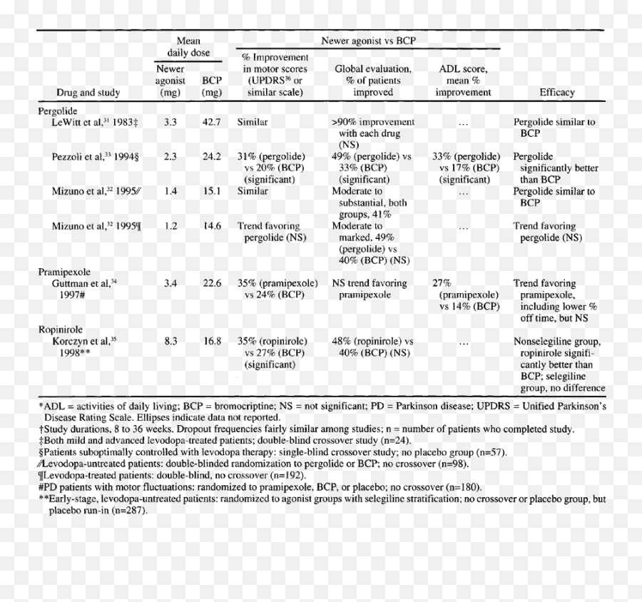 Medical Treatment Of Later - Stage Motor Problems Of Parkinson Document Emoji,Schachter And Singer’s 2-factor Model Of Emotions Suggests That