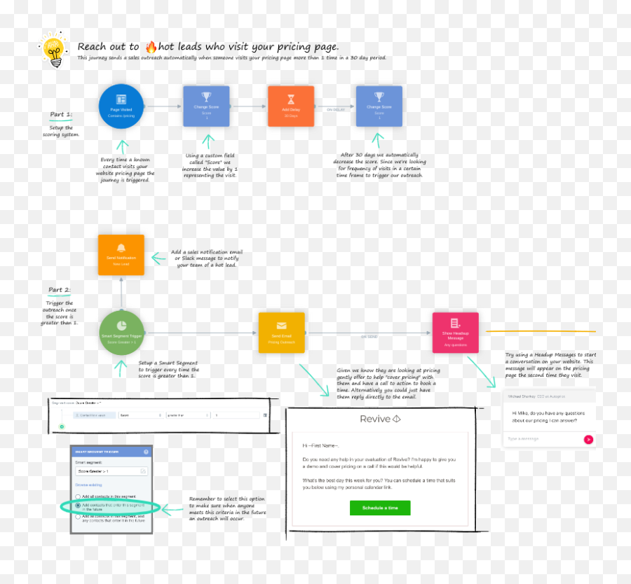 Autopilot Review Is It The Best Marketing Automation Software - Vertical Emoji,Guess Emoji Level 89 Answer