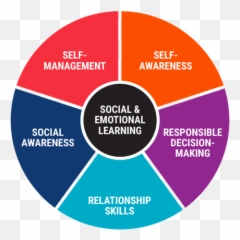 Dariano A Social And Emotional Learning - Social And Emotional Learning Emoji,Emotions Therapeutic Coloring Pages