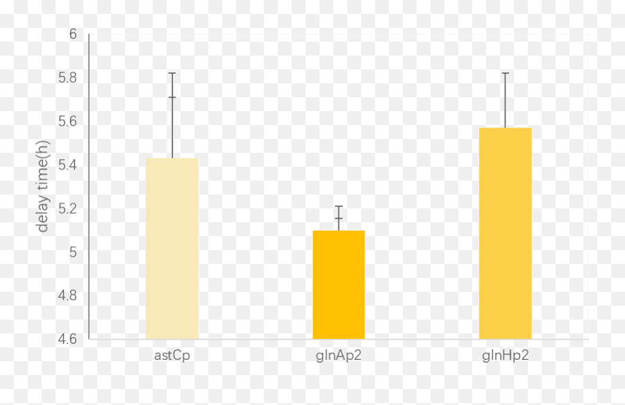 Ucas - Statistical Graphics Emoji,E Motion 2.0 Emotion Chart