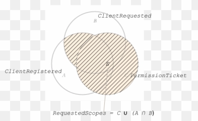 Uma Implementeru0027s Guide - Wg User Managed Access Kantara Emoji,C Emoticon Meaning