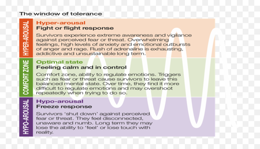 Ot Mental Health Ptsdtrauma - Worksheet Window Window Of Tolerance Printable Emoji,Dissociative Emotions