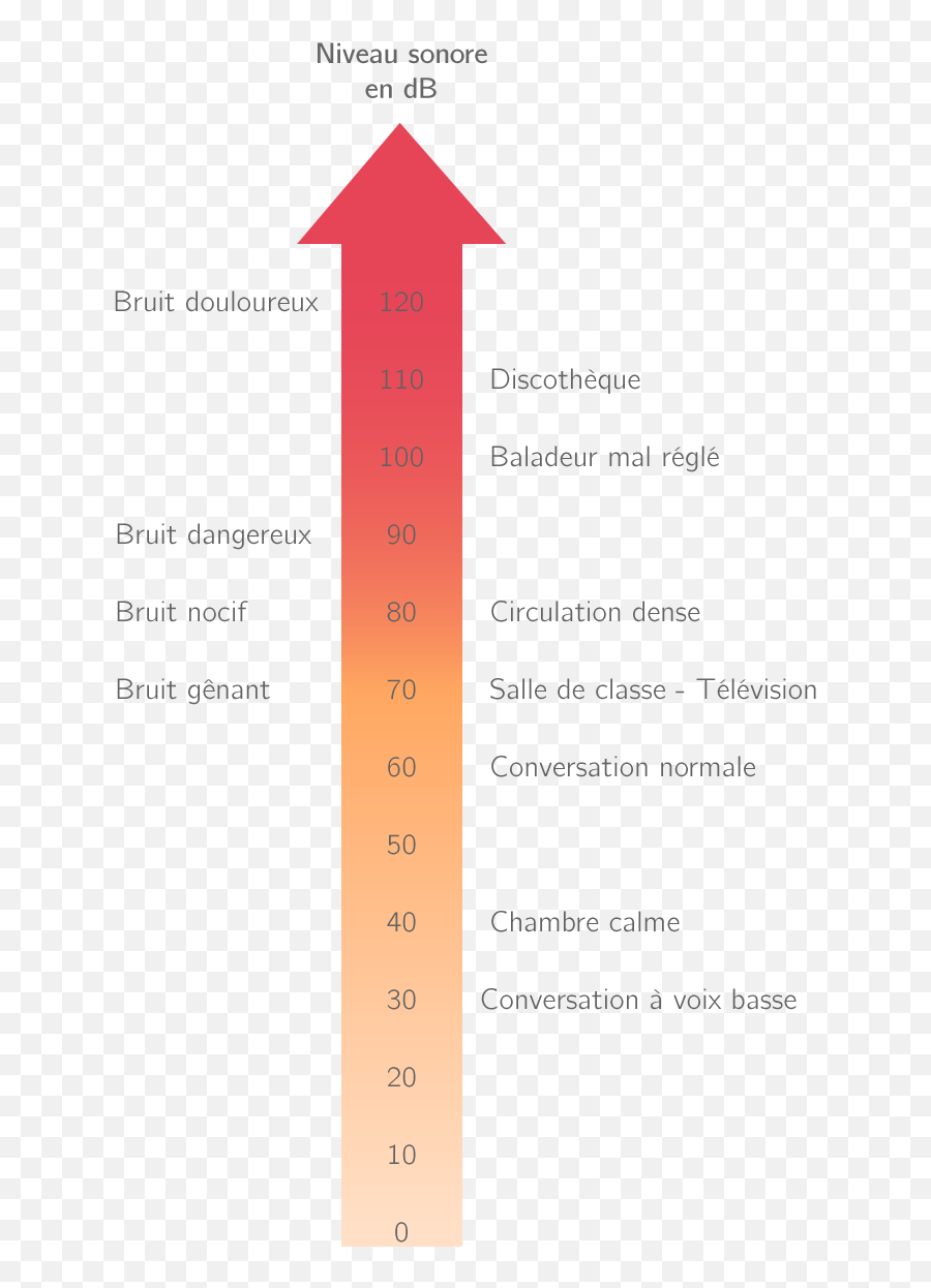 Les Effets De Lu0027alcool Sur Le Système Nerveux 4eme Emoji,Fatigue Nerveuse Emotions ?