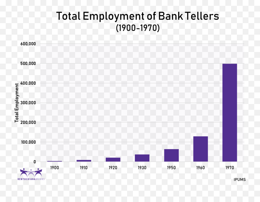 What Bank Tellers Can Teach Us About How Automation Will Emoji,Making An Emotion Graph For Your Story
