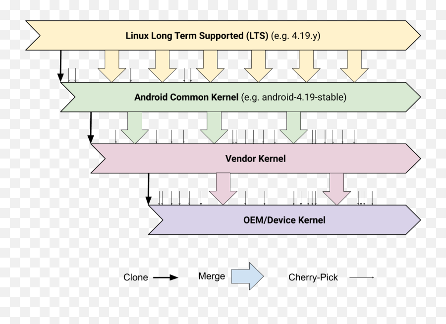 Embedded Android - Android Linux Kernel Emoji,Teclado Emoji Android 4.4.2