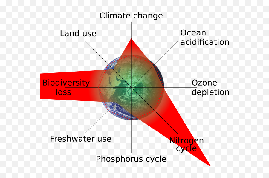 Universal Map Of Doom 200 And 1 Essentials To Navigate The - Climate Change As A Planterary Boundary Emoji,Watch It: Video - East Haven Fire Department: Emotions And Moods (7:48 Mins)