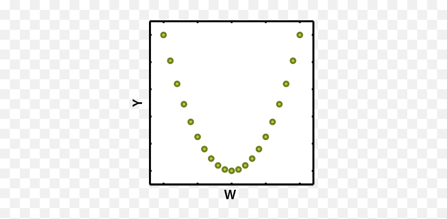 A Perfect Nonlinear Relationship With A - Vertical Emoji,Emotions To Colors Corelation Chart