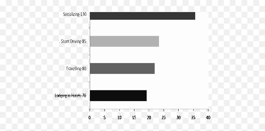 Perceptions On Recreational Activities Of Students Involved - Plot Emoji,Socializing Emojis