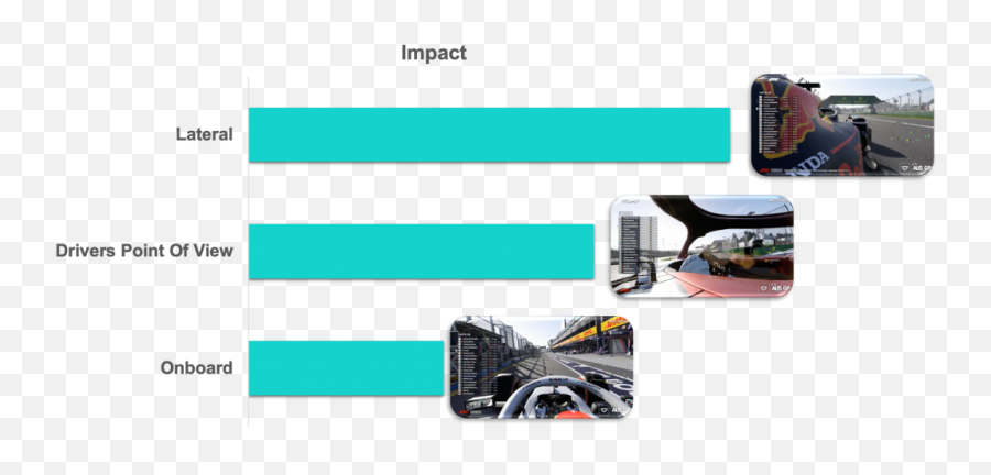 Not The Australian Grand Prix - Automated Consumer Neuroscience Vertical Emoji,Different Camera Angles For Emotions