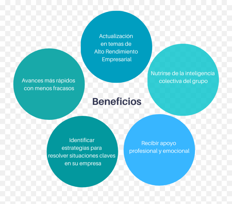 Grupos Mastermind Inteligencia Emoji,Emojis Sobre La Personalidad De Los Cuatro Temperamentos