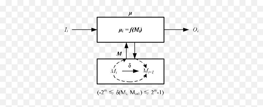 M Bits Integer Computing System State Transformation Emoji,Galaxy J7 Perx Emojis