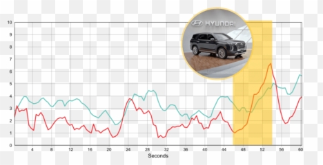 Bias - Plot Emoji,Intense Emotion Car