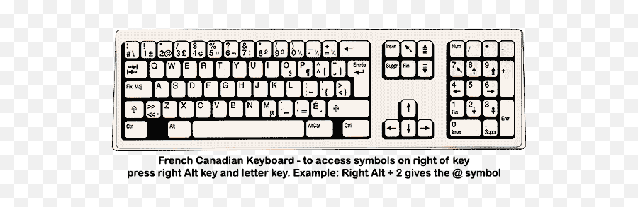 Accents On Keyboard Windows - Letter Cafr Keyboard Layout Emoji,Pc Shortcuts For Emojis