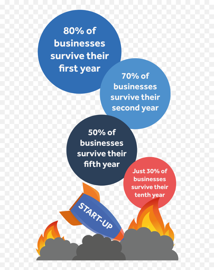 Guide To Small Business Risk - Language Emoji,Emotion Isn't Meant To Be Played With, But Rather, Improved On Quote