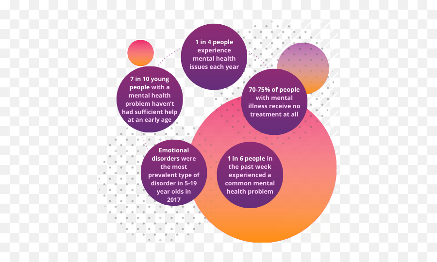 Home - Mental Wealth Matters Emoji,Emotions Selfie Infographic