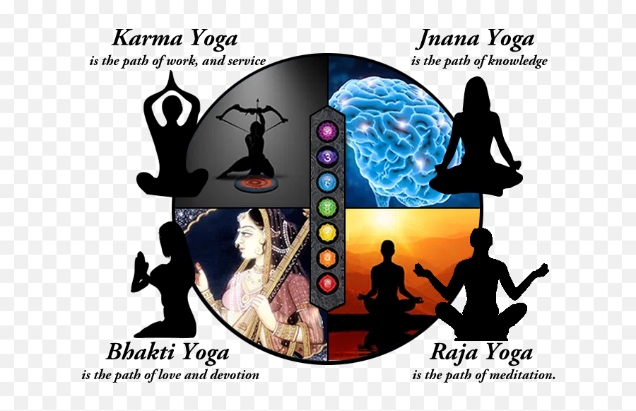 Hinduism The Four Paths Of Yoga - Four Types Of Yoga In Hinduism Poster Emoji,Yoga Poses That Evoke Emotion