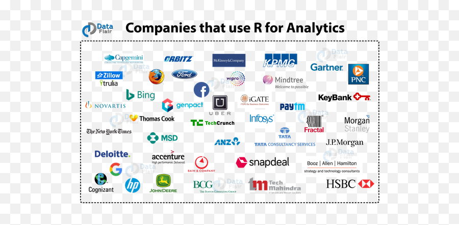 Use R Code Inside Commercial Products - Uses R Emoji,Ford Commercials Made Out Of Emojis