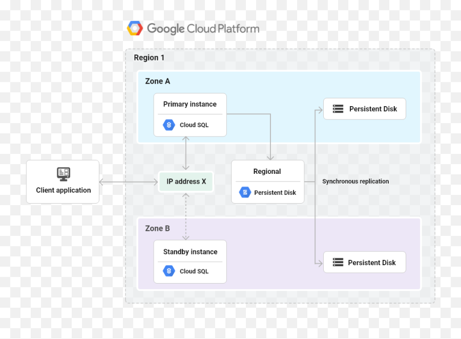 Appranix Cloud Application Resilience - Vertical Emoji,Work Emotion Disk Comparison