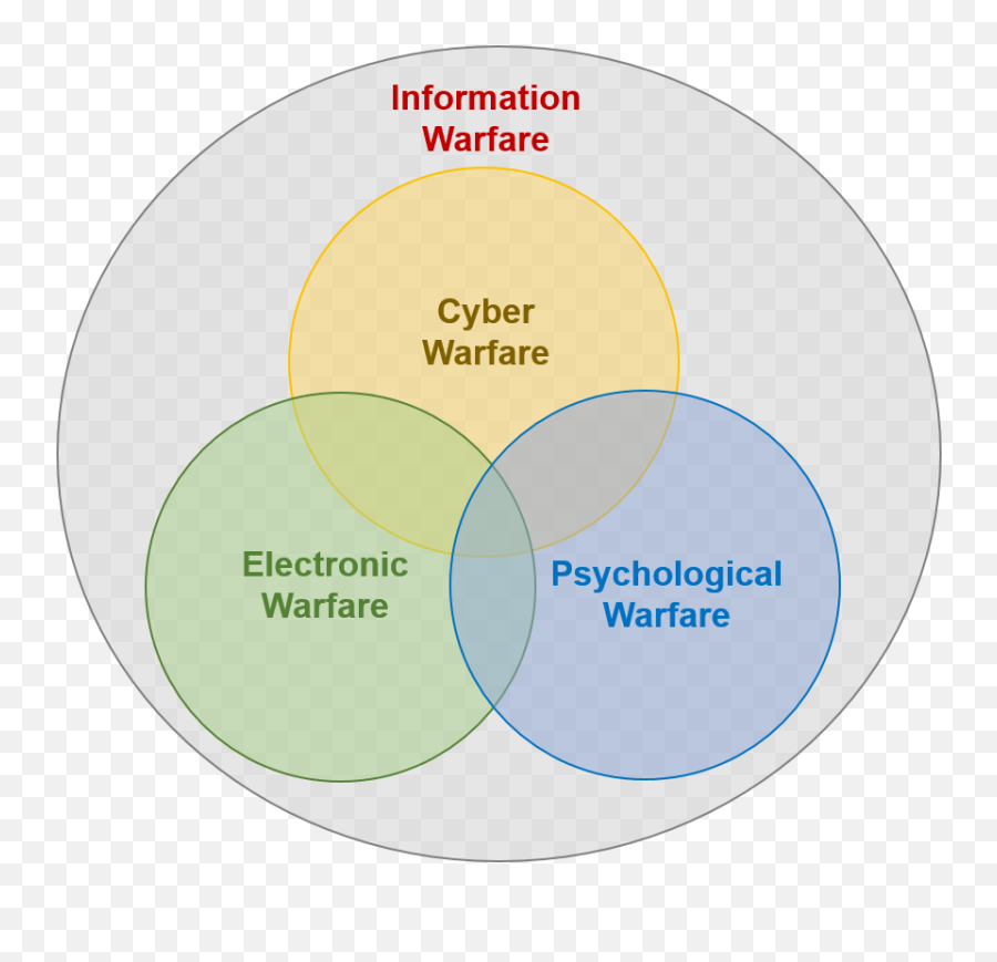 Iw Structures For The Indian Armed Forces U2013 Part I Future Wars - Dot Emoji,Psy Warfare Emotions Flood Mind