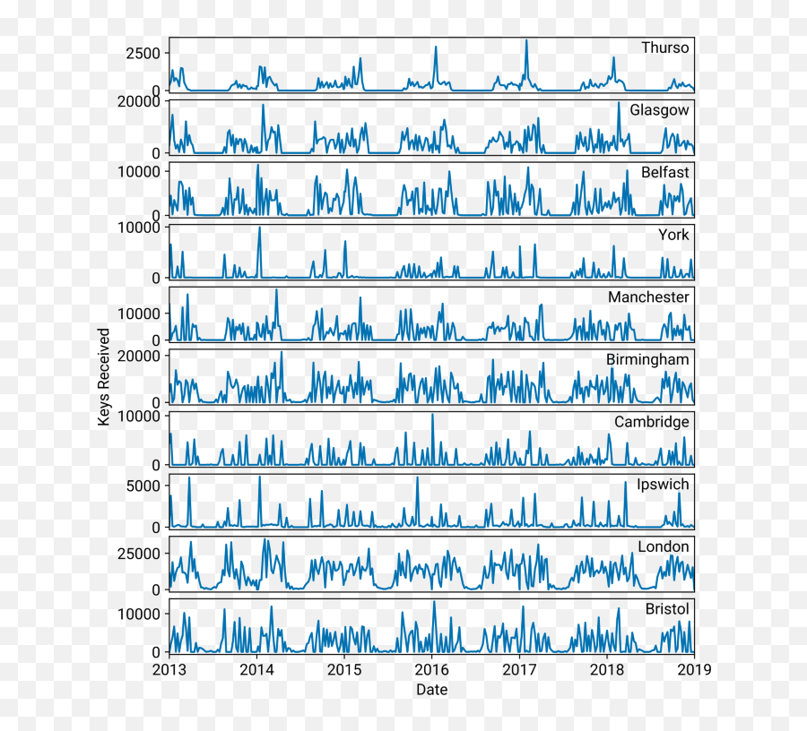 Scheduling Of Space To Ground Quantum Key Distribution Epj Emoji,New Facebook Emoticons September 2016